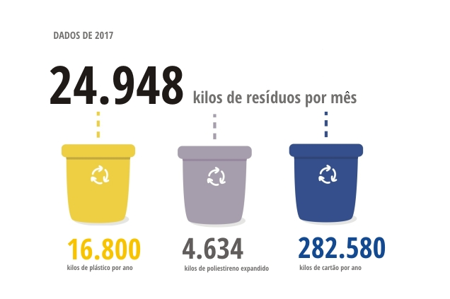 Reciclagem Froiz